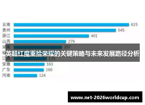 英超红魔重拾荣耀的关键策略与未来发展路径分析 英超红魔重拾荣耀的关键策略与未来发展路径分析
