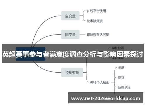 英超赛事参与者满意度调查分析与影响因素探讨 英超赛事参与者满意度调查分析与影响因素探讨