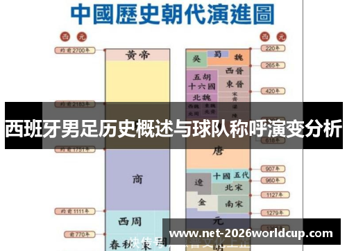 西班牙男足历史概述与球队称呼演变分析 西班牙男足历史概述与球队称呼演变分析
