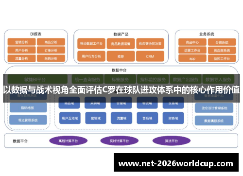 以数据与战术视角全面评估C罗在球队进攻体系中的核心作用价值 以数据与战术视角全面评估C罗在球队进攻体系中的核心作用价值