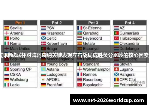 加维欧联杯对阵阿森纳关键表现左右战局成胜负分水岭的核心因素 加维欧联杯对阵阿森纳关键表现左右战局成胜负分水岭的核心因素