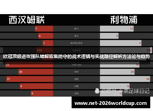 欧冠顶级进攻强队破解密集防守的战术逻辑与实战路径解析方法论与趋势